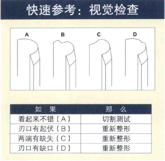 圖口鑿和U形鑿打磨圖文教程